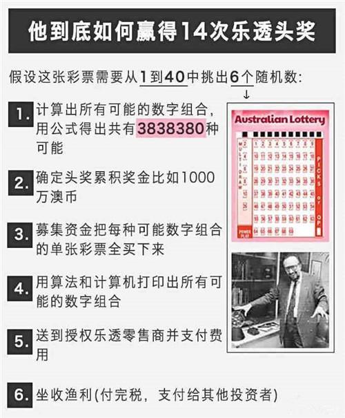 三、 案例解析：浙江体彩29选7实际操作