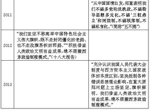 ：安床之道的现代审视与传统价值