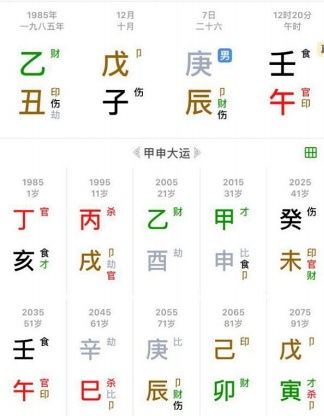 如何从零开始学习适合学艺术的八字命理知识？