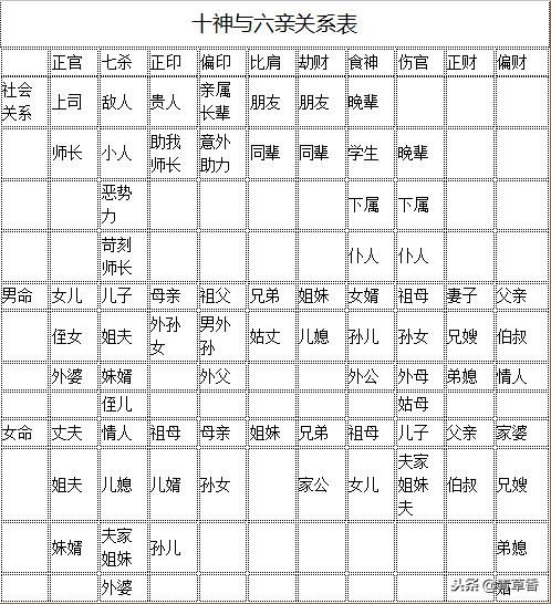 如何深入理解八字十神详解及其高级应用？