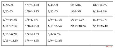周易八十一画数字吉凶对照表如何应用于日常测算？