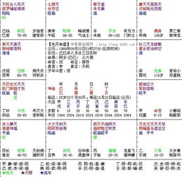 2.2　武曲独坐福德宫：刚毅正直与缺乏浪漫
