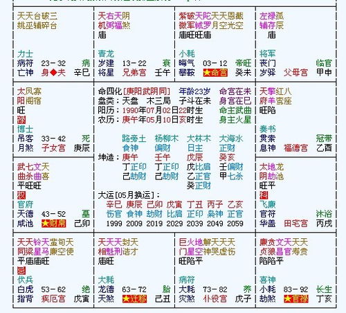 福德宫及其对婚姻的影响