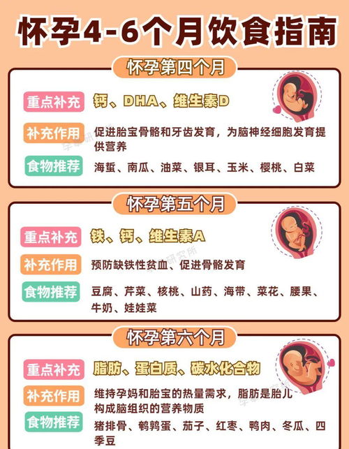 星座和风水的结合