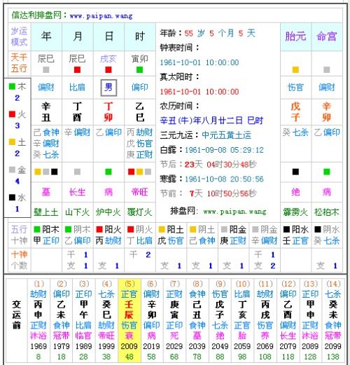 女命八字偏财格如何详细解读偏财女命的命运特点？