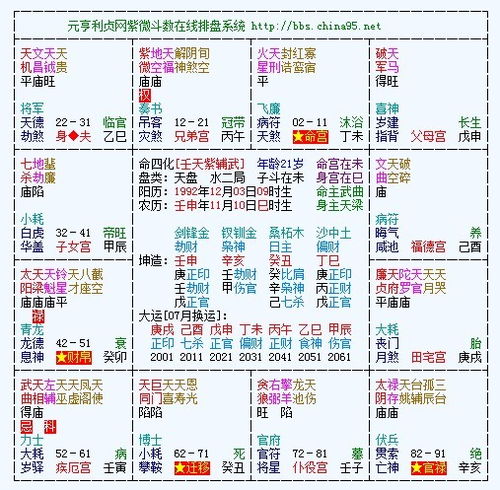 潜力评估：金钱能力与落实效率之关联