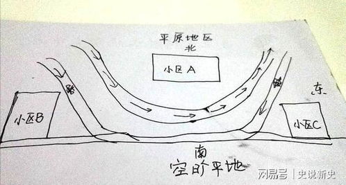 如何化解看风水中的反楼双反弓风水问题？