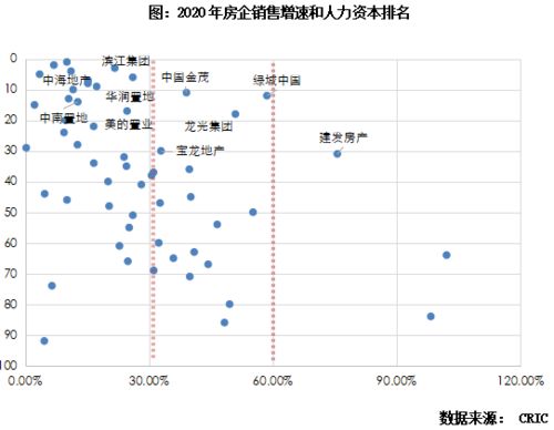 打造雇主品牌， 提升人才竞逐力