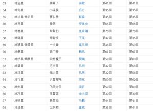 2.2 其他最主要将领及其象征意义