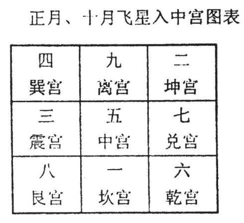 第三章：纳音五行在环境布局与地形选择中的具体应用