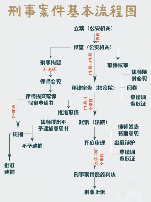 一、 三刑概念的学理基础