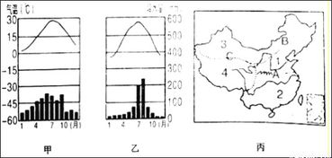 二、 夏季气候特征对工程施工的多重影响