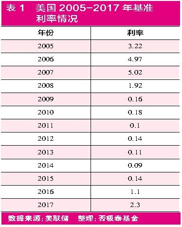案例一：职场决策中的卦象误读
