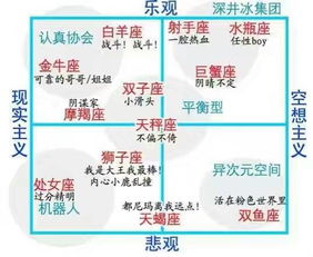 紫微主星与职业倾向的关联性探讨