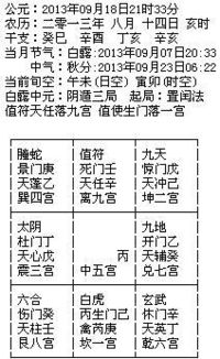 一、 前言：奇门遁甲在情感决策中的学术实际价值