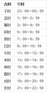 如何根据出生时间计算八字中的时辰？