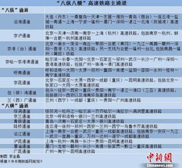 注：上述方法并非一成不变， 而是需要结合具体地点属性进行个性化调整，以最大程度提升居住体验。