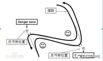 (五) 内部布局优化法