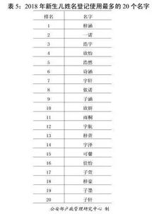 姓默的男孩名字“默涵宇轩”可以成什么长尾？