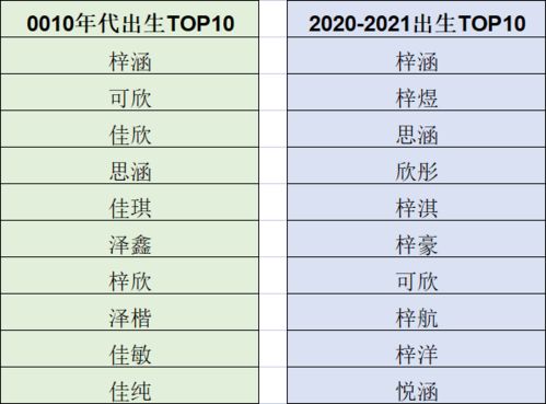 爆款取名法大揭秘