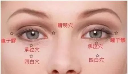 眼部轮廓深邃: 年轻态度的维持