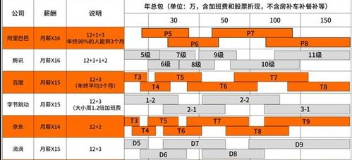 手机号吉凶对照公式如何应用于号令天下数理48手机号？