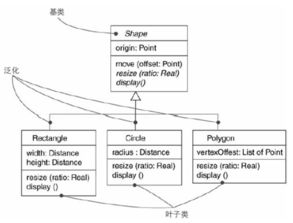 二、过度依赖对象数量带来的负面影响