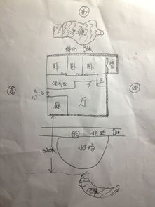 小区房风水如何判断？有没有简单的方法？