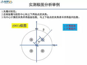 一、 占星学视域下桃花运入门之理论框架