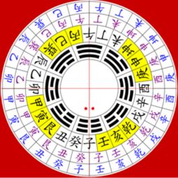 二、 日主旺而比劫或印星过重，行比劫或印运