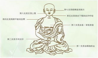 禅修入门方法