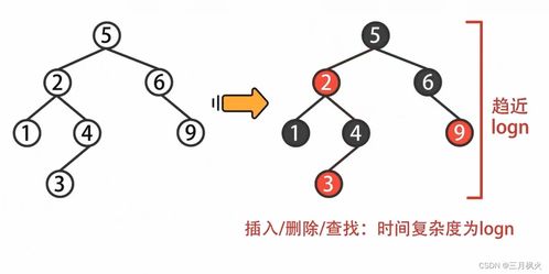1.2 智慧线的思辨逻辑
