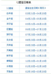 2）生命阶段持续发展规律：从年轻群体到成家再到事业巅峰