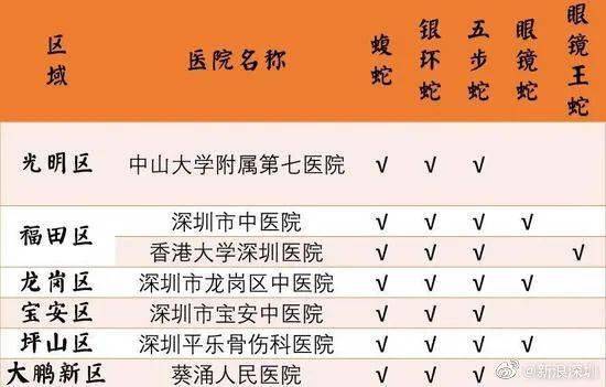 较小贴士时间段！