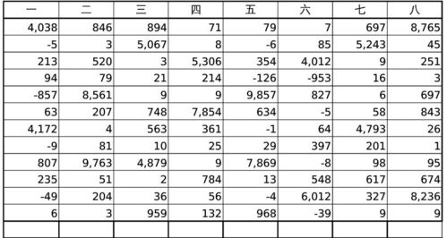 林彩瑶八字名字测试指数打分是多少分？