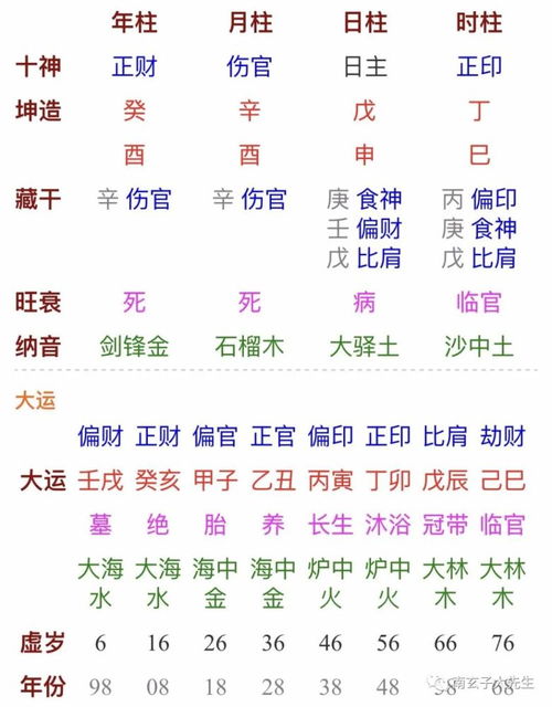 八字伤官格极强女性命运有何独特表现？
