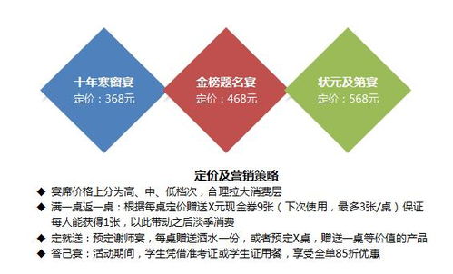 如何运用哪些策略维持餐厅生意长盛不衰？