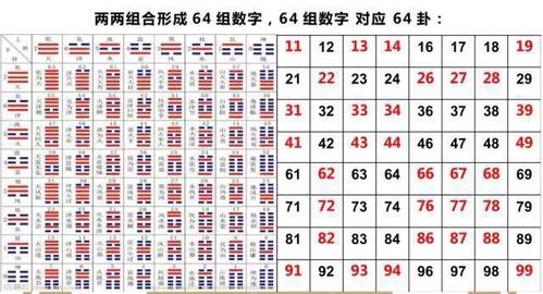 8的数字磁场吉凶对照表，如何解读其数字能量磁场？