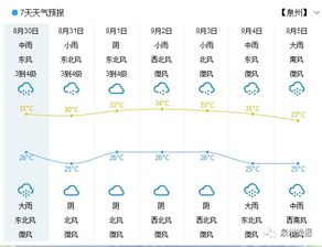 1.2 地域差异性分析