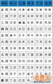 宝宝起名找算命先生靠谱吗？小孩起名如何根据生辰八字？
