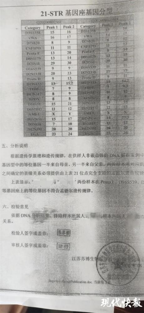 2. 名字居然能决定男人花不花心？这科学吗？