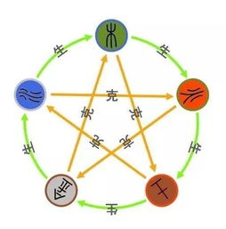 五行色彩与楼层风水的深层考量