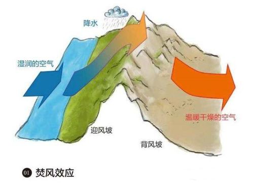 1.2 水流侵蚀与塑造作用