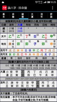 四柱八字如何分析健康状况，能看出身体是否健康？