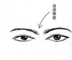 ：面相学中