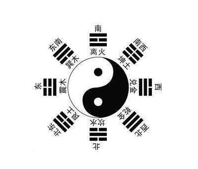 八卦八字火旺缺水，适合去哪个方位工作以补水旺运？