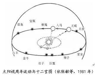 四、 针对“天机天梁同宫”格局之人的实践性建议