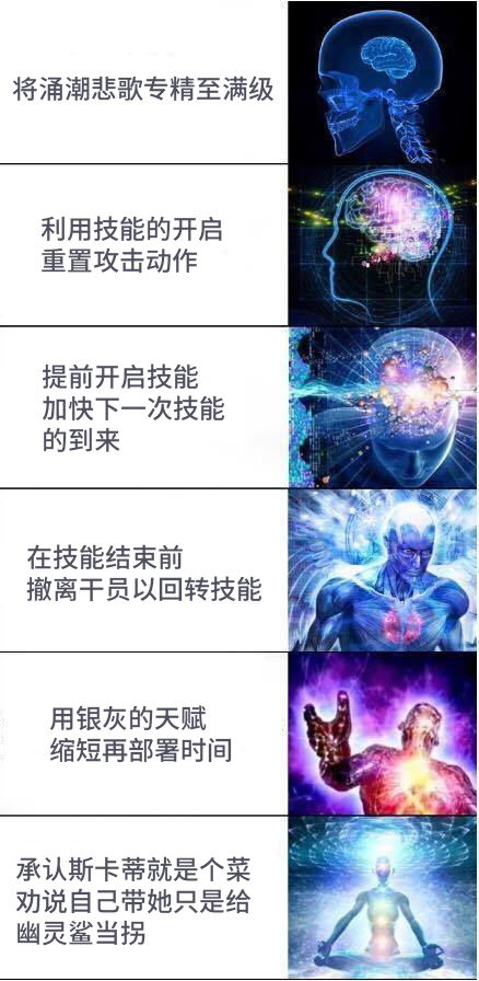 Meme级别推荐列表（没啥意思， 只是列出来）: