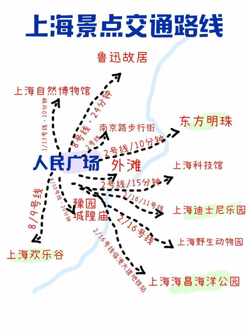 两天游路线：灵活调整，别被固定路线绑架