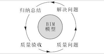 一、 先别急着写脑洞，先喝口咖啡再说